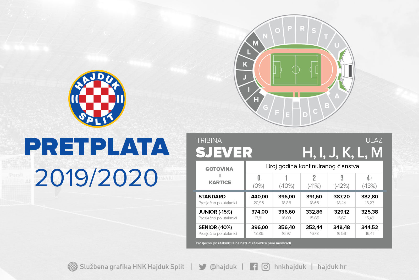 Hajduk Season Ticket Holders and Club Members Sell Out Poljud For First  Time - Total Croatia