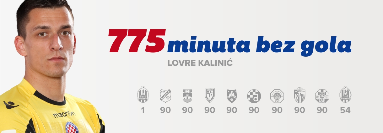 Pogledajte Kalinićeve utakmice bez primljenog gola