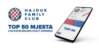 Provjerite kojih 50 mjesta ima najveći broj korisnika Hajduk Family Club!