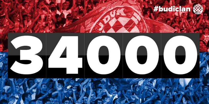 We have 34 000 club members!