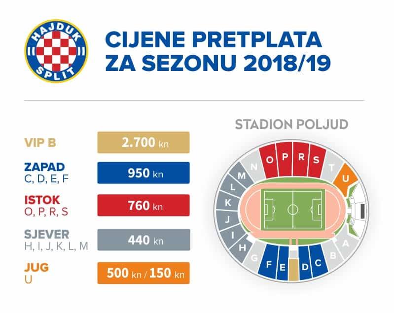 Season tickets on sale from Tuesday • HNK Hajduk Split