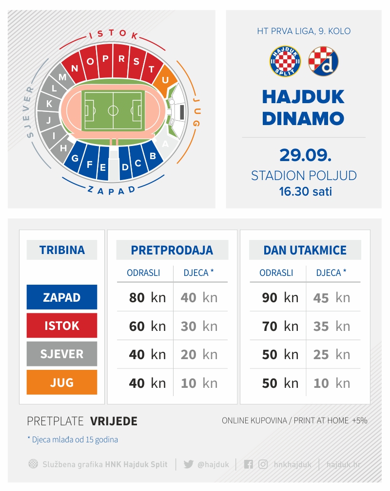 Croatian derby: Hajduk Split V Dinamo Zagreb