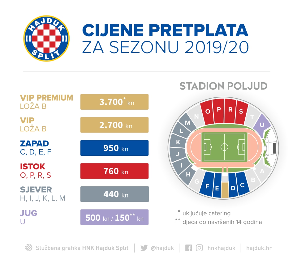 Tickets for Hajduk - Lokomotiva on sale • HNK Hajduk Split