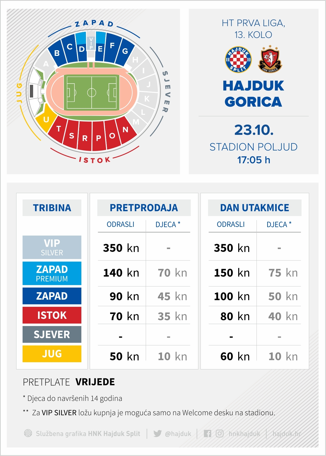 U prodaji ulaznice za utakmice Hajduk - Rijeka i Hajduk - Gorica