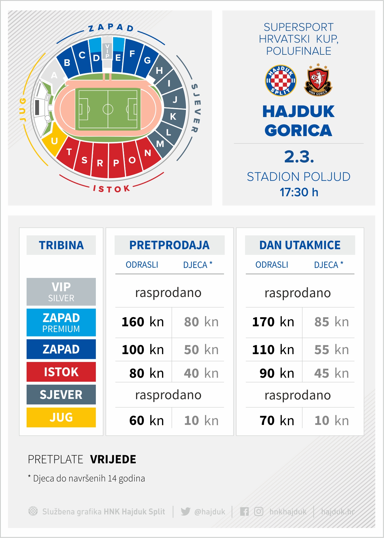 U prodaji ulaznice za utakmice Hajduk - Rijeka i Hajduk - Gorica