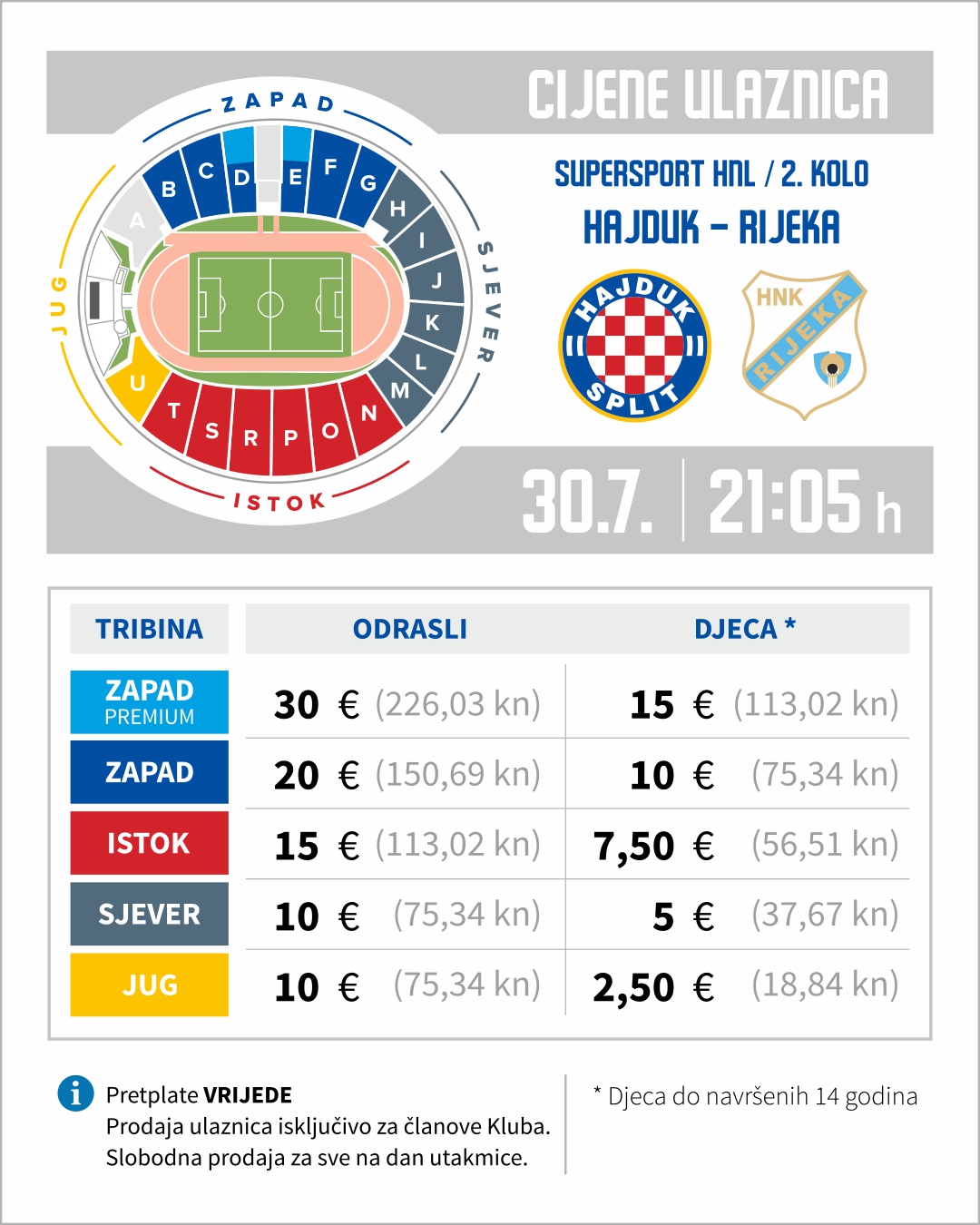 Tip dana: Hajduk vs Rijeka (nedjelja, 21:05)